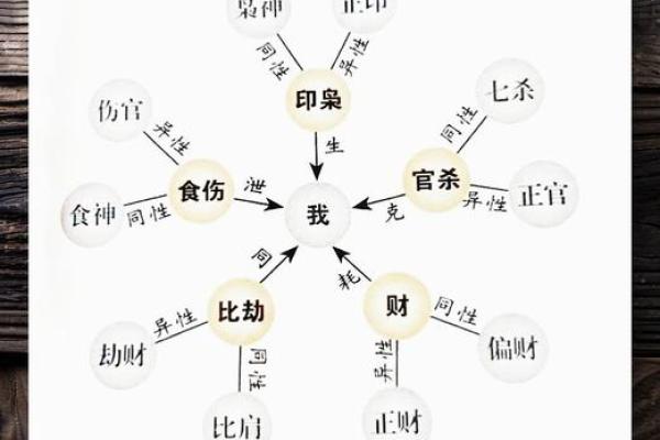 解读五行命理：你属于哪种命，如何与运势相生相克？