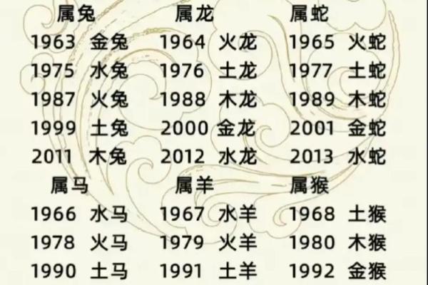 解读五行命理：你属于哪种命，如何与运势相生相克？