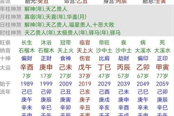 解析女命时柱带地网神煞的奥秘与影响