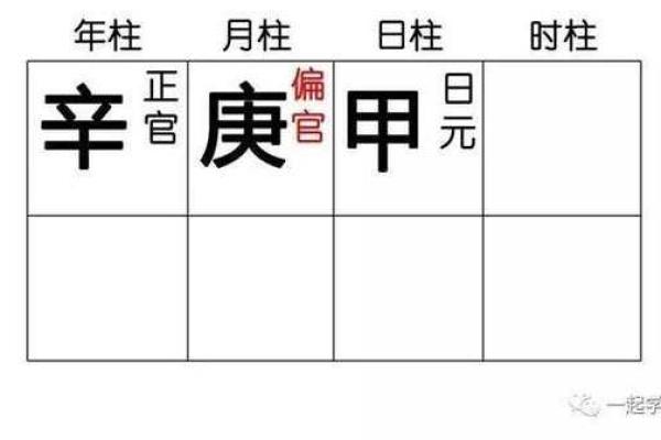 探秘女命八字中的偏官：命理中的神秘力量