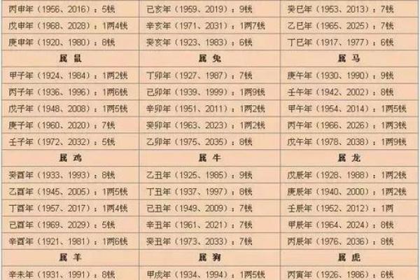 探索马年出生者的命理与29岁命运解析