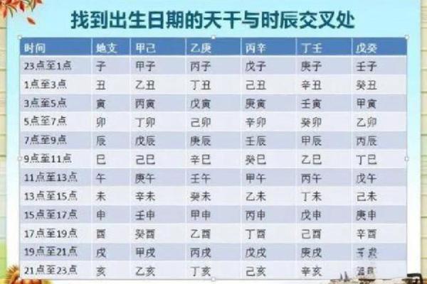 旧历10月的命理解析：你是属于哪个命格？