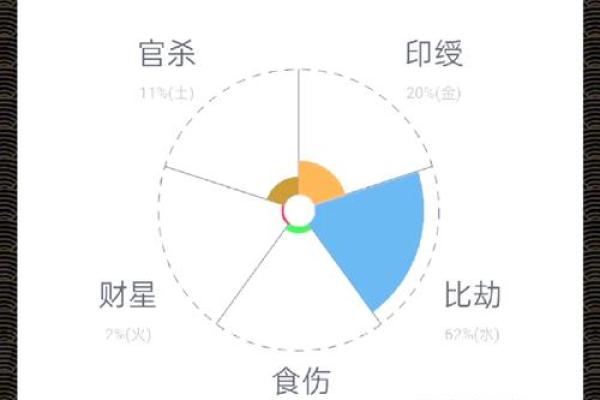 命局远近结合：揭示命理的奥秘与智慧