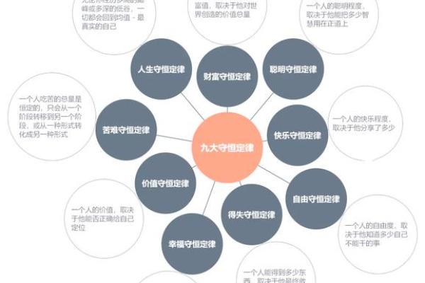 九五年八月出生的人，他们的命运与人生潜力解析
