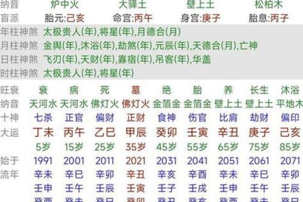 命理中“非大富大贵”背后的深意与解读