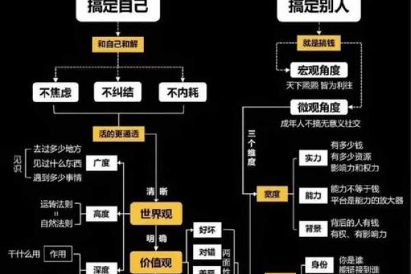 命里多金，如何理智规划富贵人生？