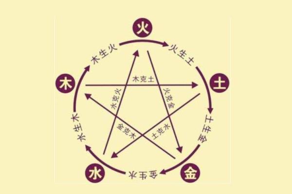命里缺金火多，解析五行实相与人生启示