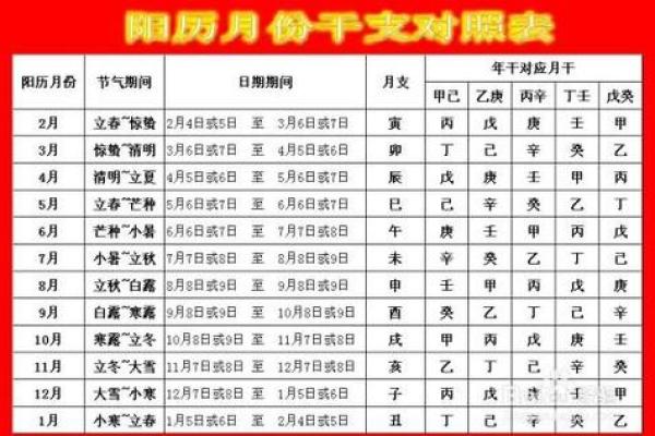 农历九月十九出生的命理揭秘：五行八字与性格特点解析