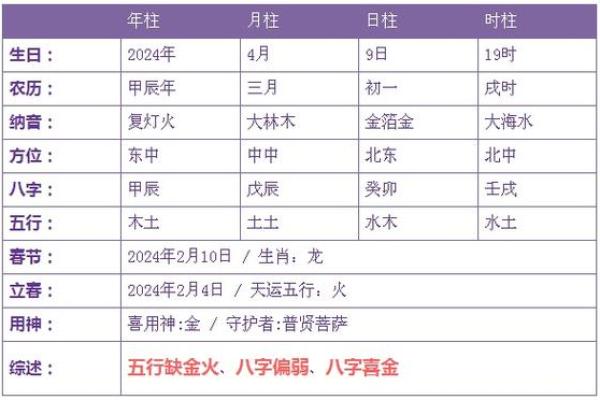 农历九月十九出生的命理揭秘：五行八字与性格特点解析