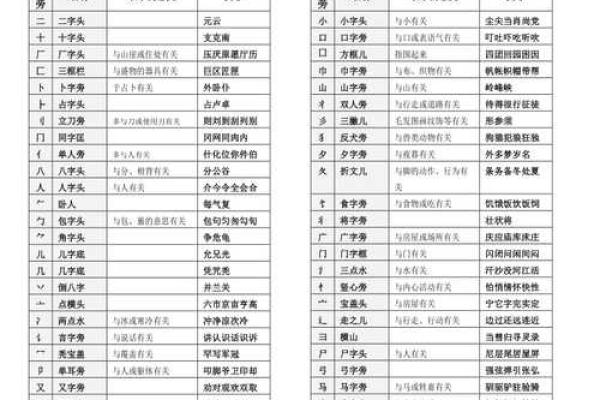 探寻命名的奥秘：偏旁与结构的奇妙结合