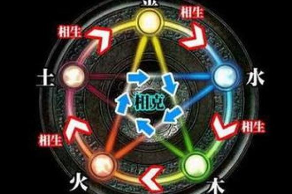 命理五行与属性的完美契合，开启你的命运之扉！