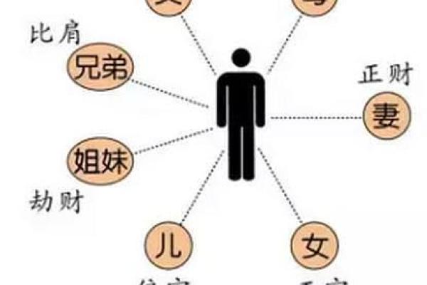 解密男命中的两个正印：命理中的幸福与智慧之源