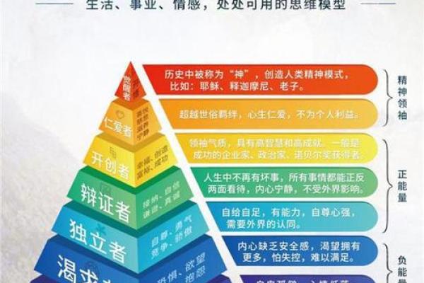 探秘命盘中的幸运：从星辰解读人生的吉兆与逆境