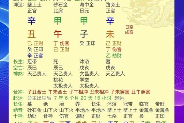 命理中的“二”：女性命格的独特解读与启示