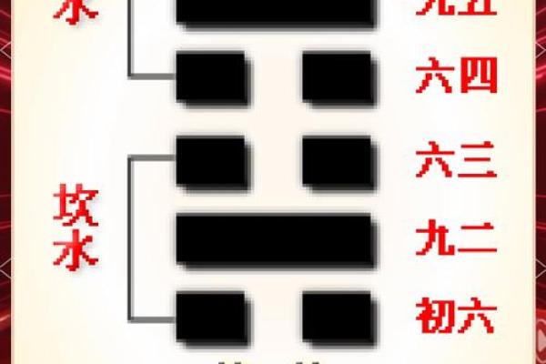 解读《周易》中的坎卦：深邃之水中的智慧与启示