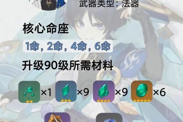 九条满命辅助的圣遗物搭配攻略，助你征战提瓦特！