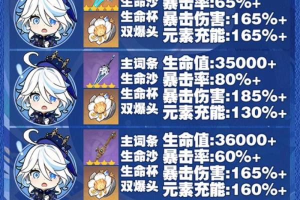 九条满命辅助的圣遗物搭配攻略，助你征战提瓦特！
