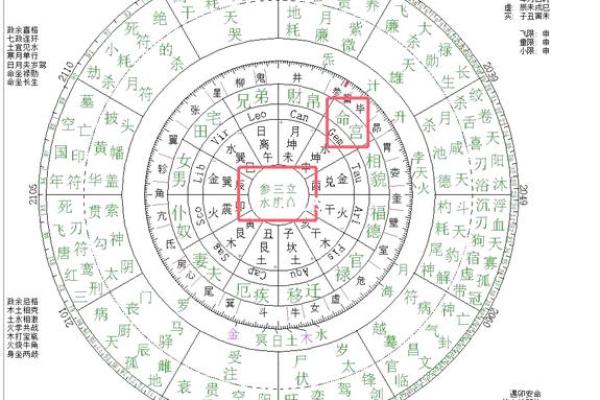 命盘中的灾煞解析：揭示命运背后的隐秘力量