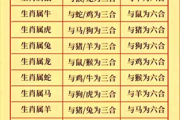 探秘生肖命理：龙与兔的命格解析与人生指导
