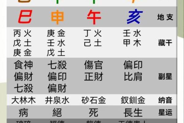 九四年出生的五行命理分析：揭开你的内在潜力与命运之谜