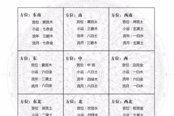 探索农历二月初六出生者的命理与人生轨迹