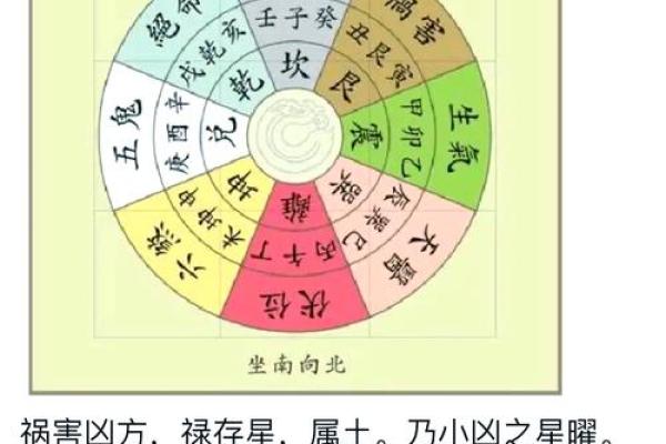 命理学视角下，家宅多变的深层意义与影响探究