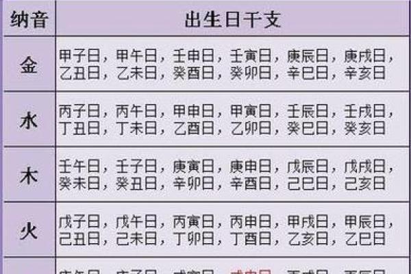 探索农历11月5日出生者的命运与个性特征