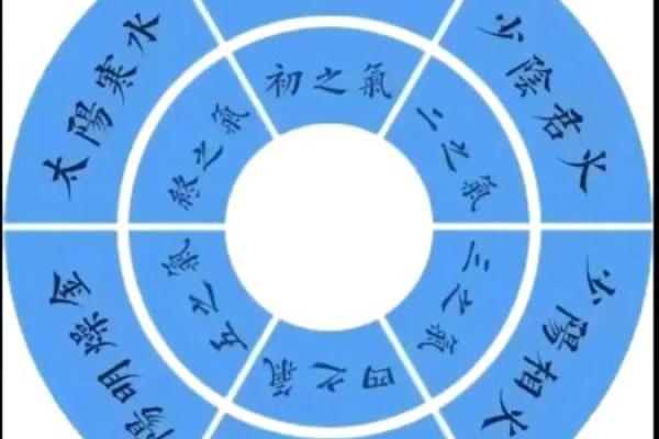 命理探秘：五运六气的奥秘与应用解析