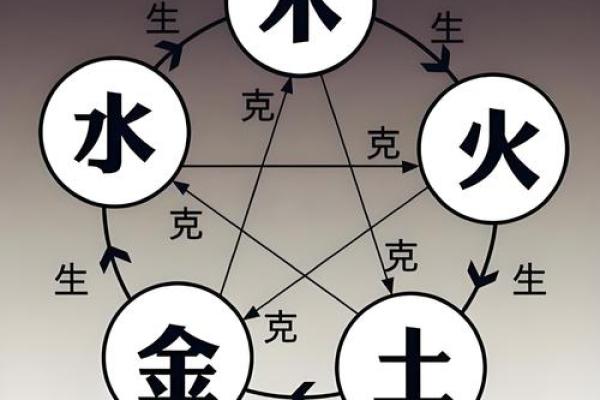 探索五行命理：揭开你命中的五行秘密