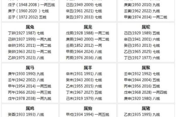 探索农历十六与十四的命理奥秘，揭开命运的神秘面纱