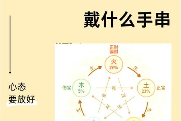 探讨木命与水命：如何选择适合孩子的命格？
