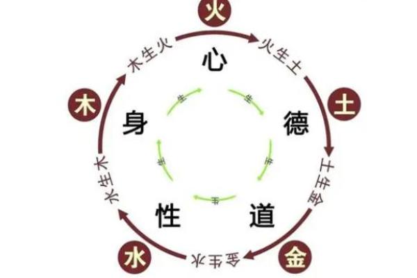 九四年出生者的五行之命探索