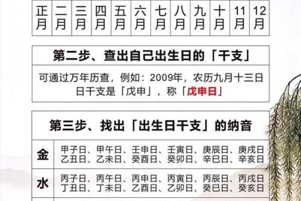 命理揭秘：如何通过命理改变人生轨迹与命格