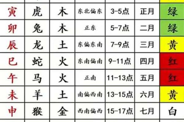 命理学中的数字五行：揭示人生的神秘与智慧