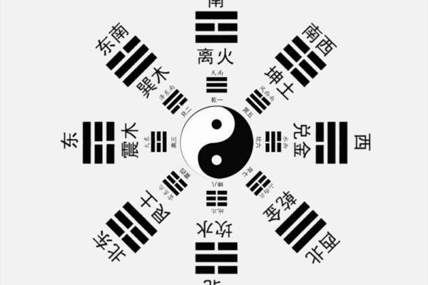 命理的奥秘：通过五行八字探索人生的玄机与方向