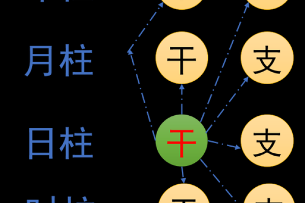 通过命理八字分析适合你的学科，助你未来成就辉煌！