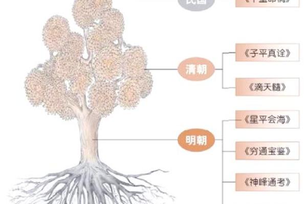 命局缺陷与疾病之间的微妙关联，探索命理的重要性