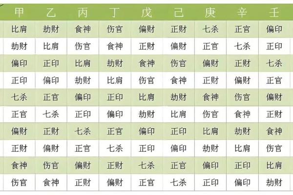 探寻贫贱之命的八字特征与人生启示