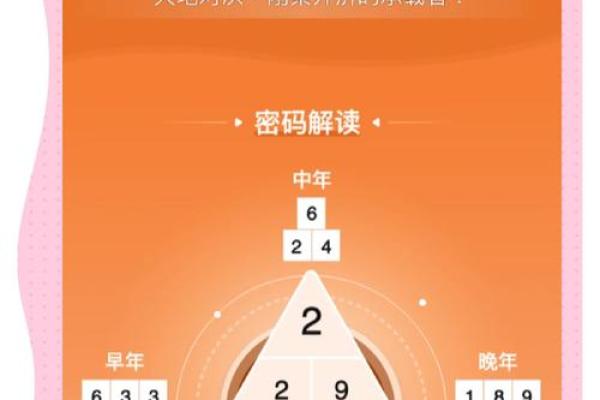 命里有国印：揭示深藏在传统文化中的人生智慧与命运密码