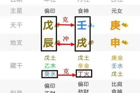 命局无正印有偏印，揭示人生的不同潜能与挑战