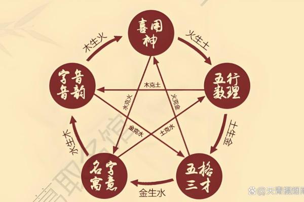 命局五行失衡，如何调和增强缺失之元素？