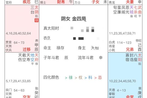 命理学中的公主命：神秘女性命运解析与人生智慧