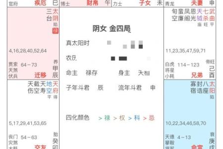 命理学中的公主命：神秘女性命运解析与人生智慧