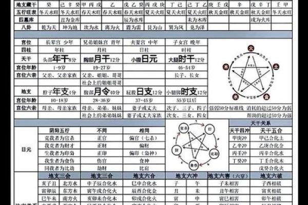 探索农历四月初十的命理哲学，揭示命运与个性之间的奇妙联系