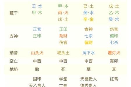 命局中伤官配印的深层含义与实际影响解析
