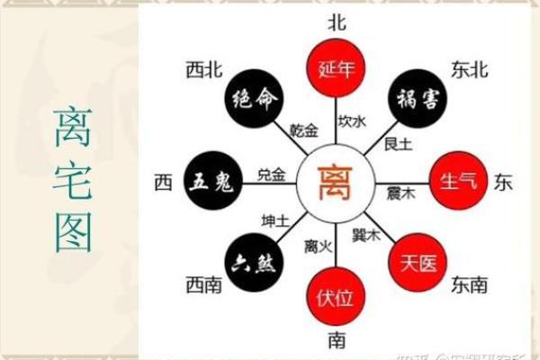 探秘女性坎命东四命：如何把握命运与人生方向