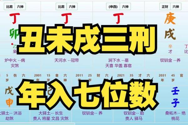 戌丑相刑：命局中的纠葛与解读探秘