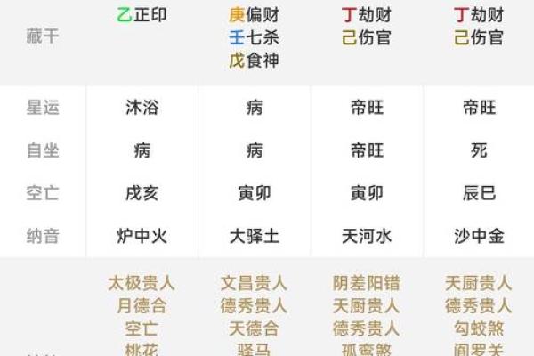 探秘男命无官杀财旺的命理玄机与人生哲学
