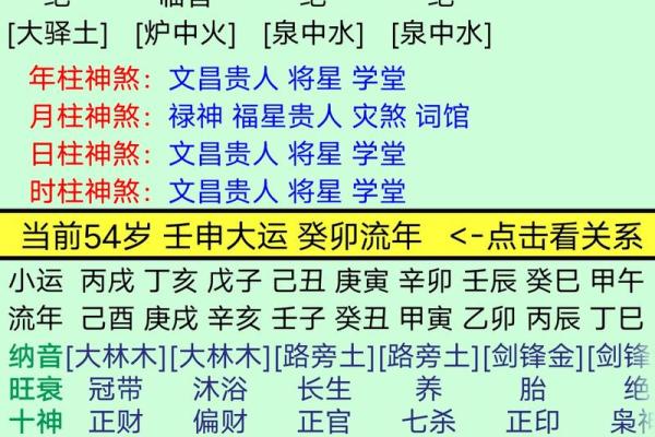 透视女命八字：从命理看她们的财运之路
