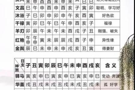 探秘女命八字中的灾煞：揭示命运中的潜在威胁与应对之道
